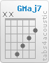 Chord GMaj7 (x,x,5,4,3,2)